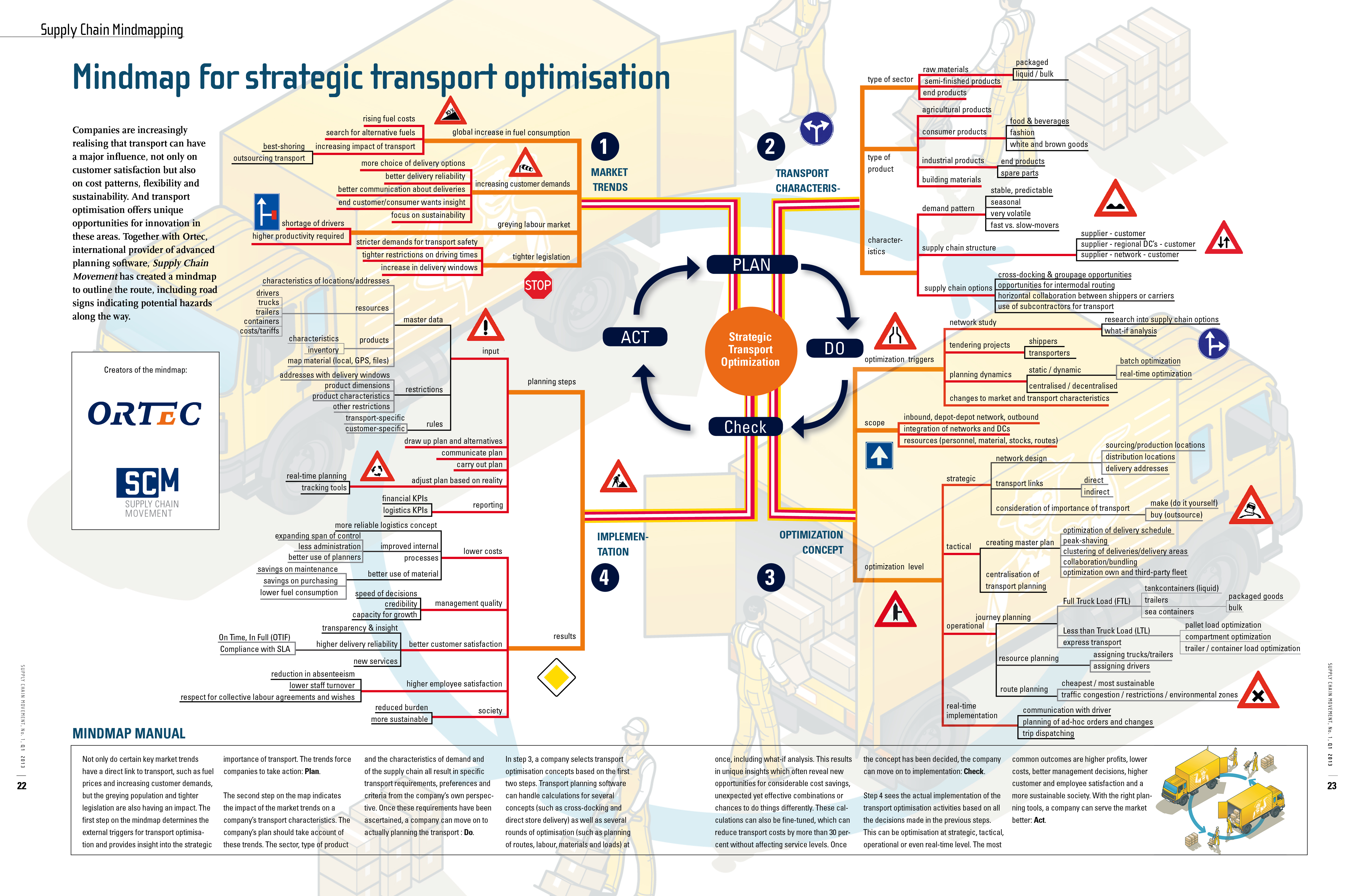 Digital transformation: Raising supply-chain performance