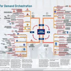 O&SCM at Louis Vuitton - Mind Map