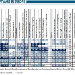 Overview S Op Software Europe Supply Chain Movement