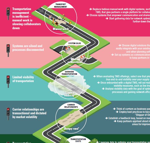 Roadmap For Collaboration In Transportation Management