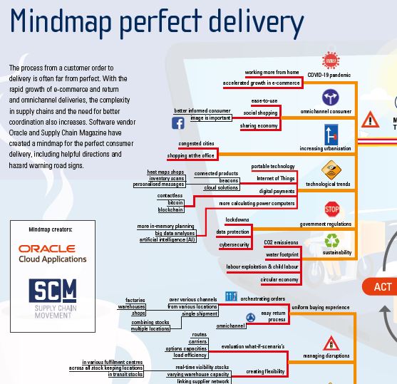 O&SCM at Louis Vuitton - Mind Map