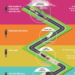 Roadmap for Fleet Management 4.0 - Supply Chain Movement