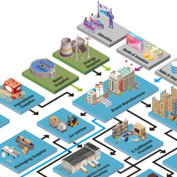 Ecosystem for household products - Supply Chain Movement