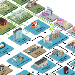 Changing agri-food ecosystem