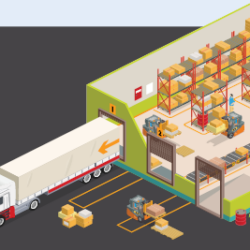 Checklist for warehouse optimization